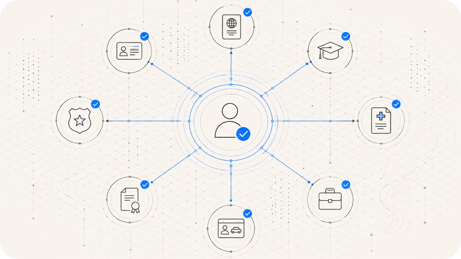 Credential issuance and verification flow for SSI Core