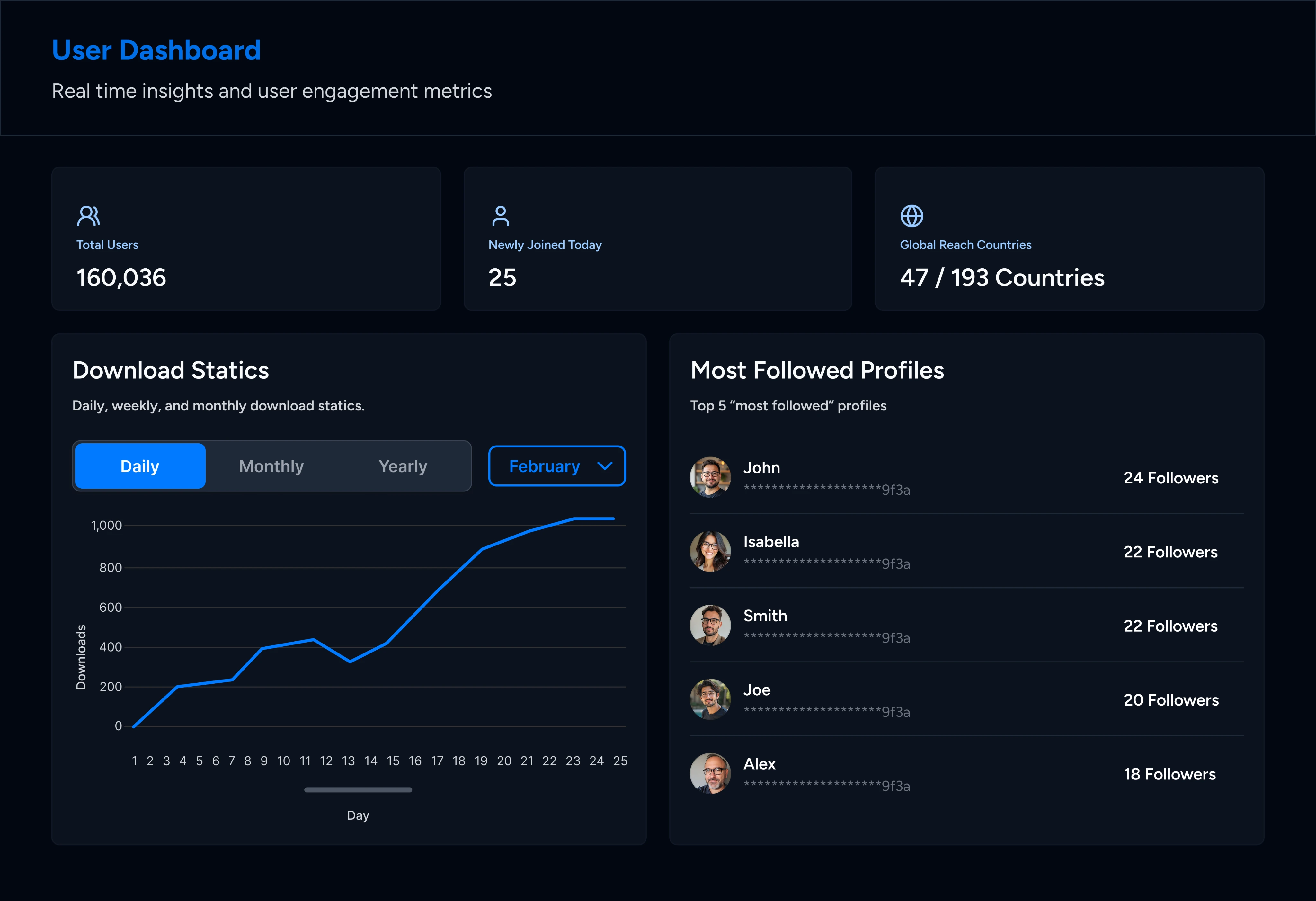 SynQ Social network activity map