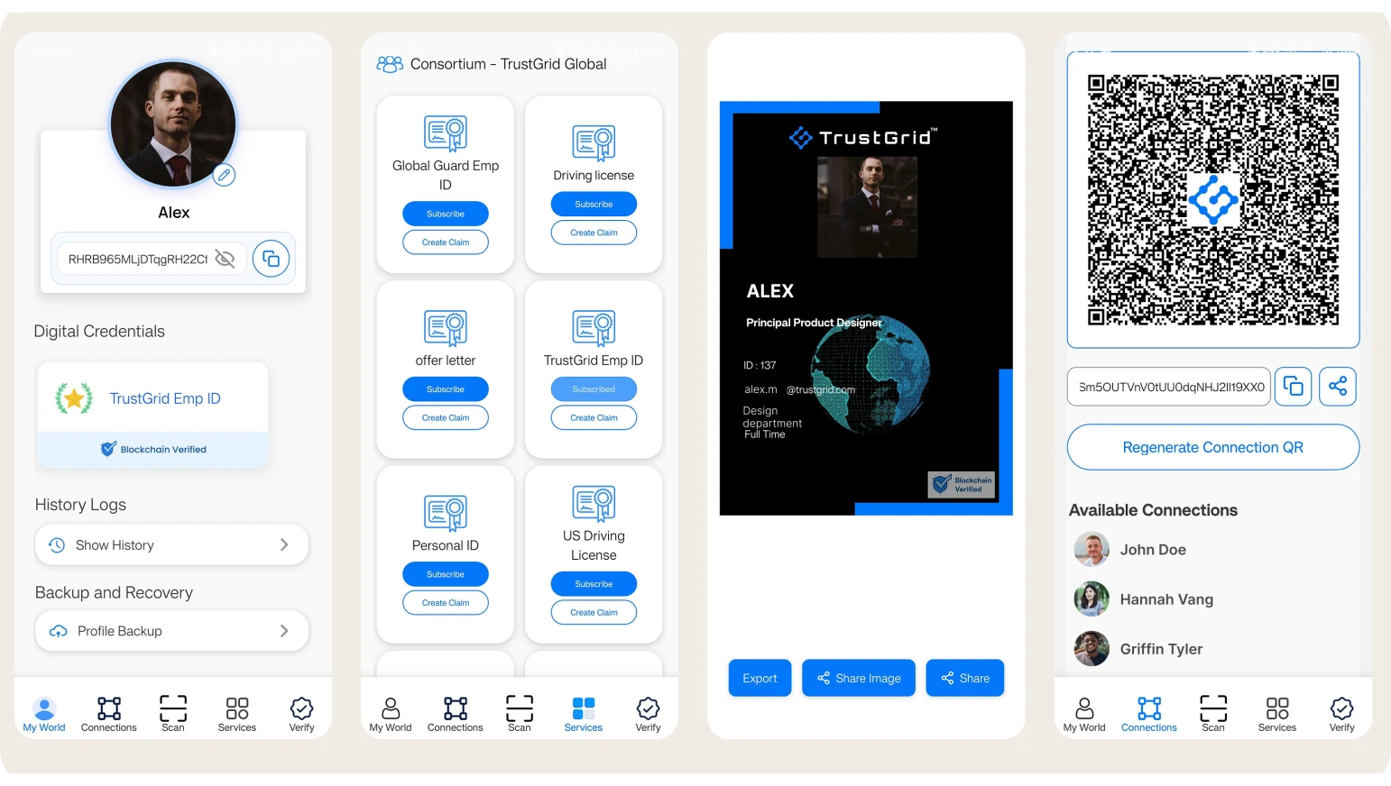 vrtYou wallet profile and consortium credential services
